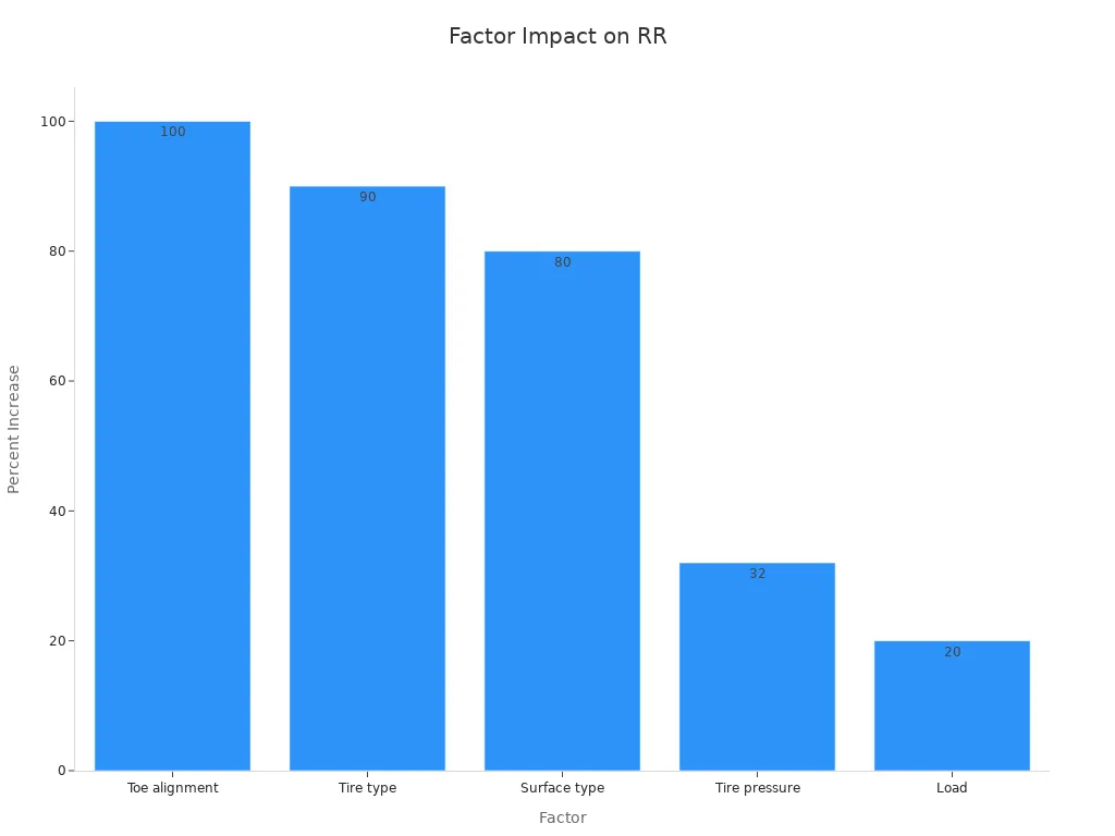 Bar chart showing each factor